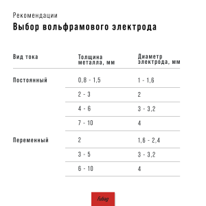 Полуавтомат сварочный инверторный FUBAG IRMIG 188 SYN PLUS c горелкой FB 150 3 м