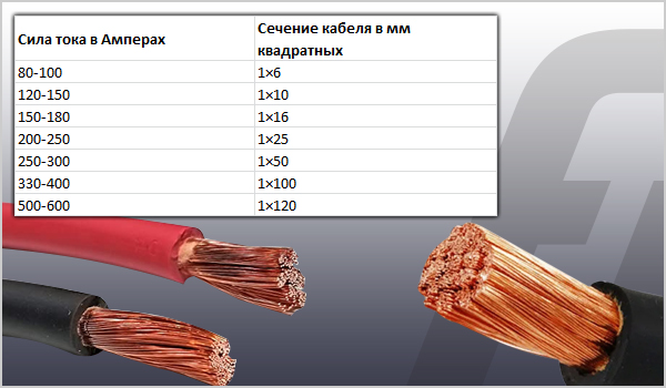 сечение кабеля.jpg