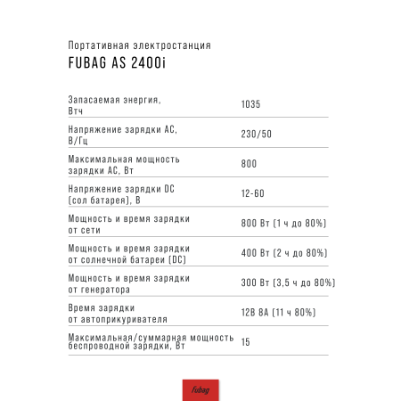 Портативная электростанция FUBAG AS 2400i (аккумулятор LiFePO4) в Казани фото