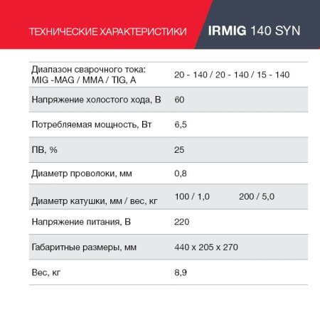 FUBAG Сварочный полуавтомат IRMIG 140 SYN с горелкой 150 А 3 м в комплекте в Казани фото