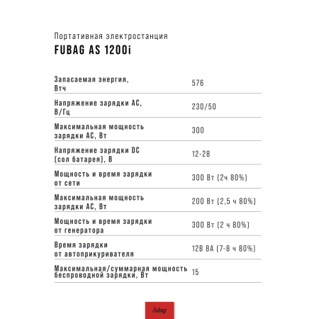 Портативная электростанция FUBAG AS 1200i (аккумулятор LiFePO4) в Казани фото