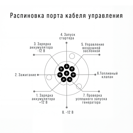 Блок автоматики Startmaster BS 6600 (230 В) для одно- и двухцилиндровых бензиновых генераторов FUBAG мощностью до 11 кВт в Казани фото