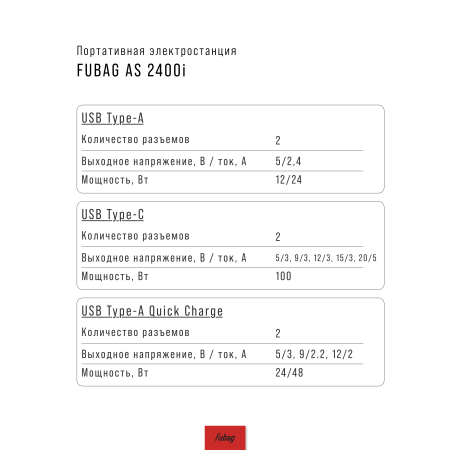 Портативная электростанция FUBAG AS 2400i (аккумулятор LiFePO4) в Казани фото