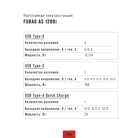 Портативная электростанция FUBAG AS 1200i (аккумулятор LiFePO4) в Казани фото