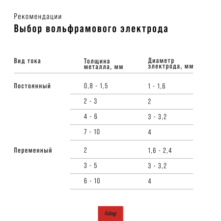 Полуавтомат сварочный инверторный FUBAG INMIG 315T SYN LCD  + Горелка FB 360 3m в Казани фото