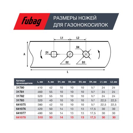 Нож для аккумуляторных газонокосилок FUBAG 51 см в Казани фото