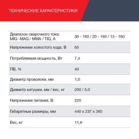 FUBAG Сварочный полуавтомат IRMIG 188 SYN PLUS c горелкой FB 250 3 м в Казани фото