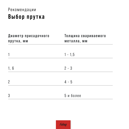 Полуавтомат сварочный инверторный FUBAG INMIG 315T SYN LCD  + Горелка FB 360 3m в Казани фото